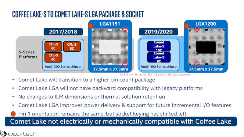 Intel-Comet-Lake-LGA1200.jpg